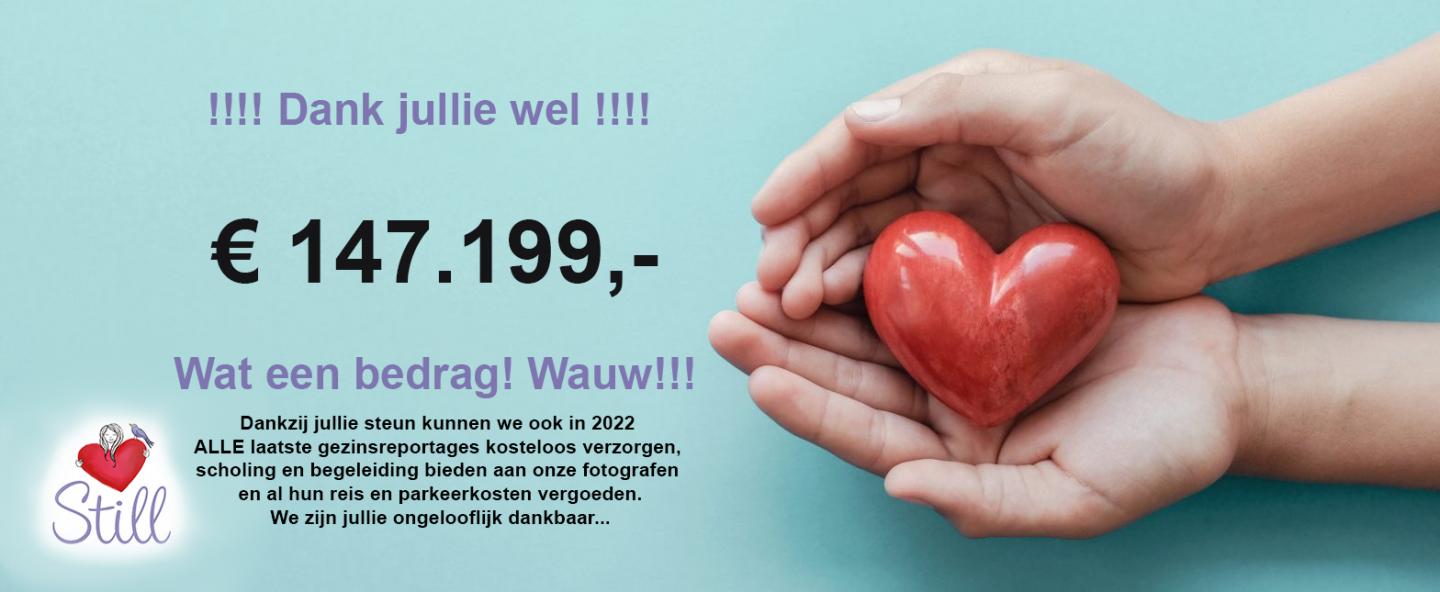 Opbrengst Loterij 2021